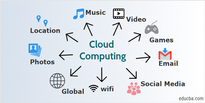 Cloud Computing Technology: Revolutionizing Modern Business